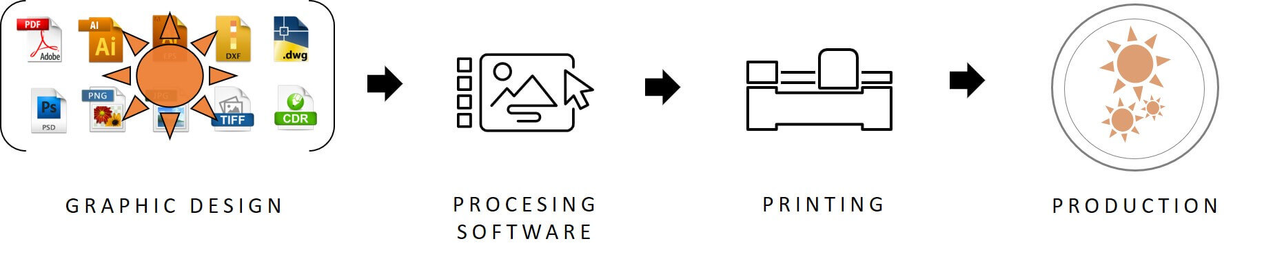 Dinnerware-Decal process